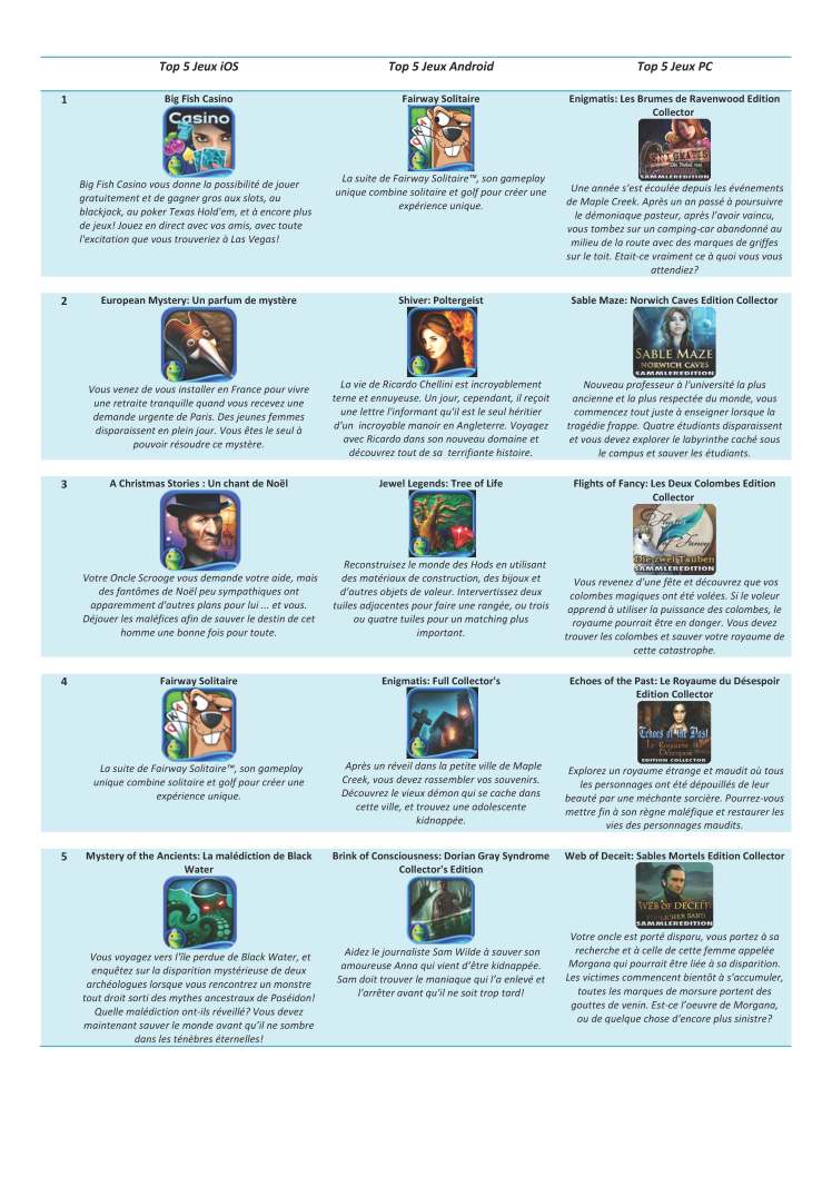 France - Top 5-2 Decembre