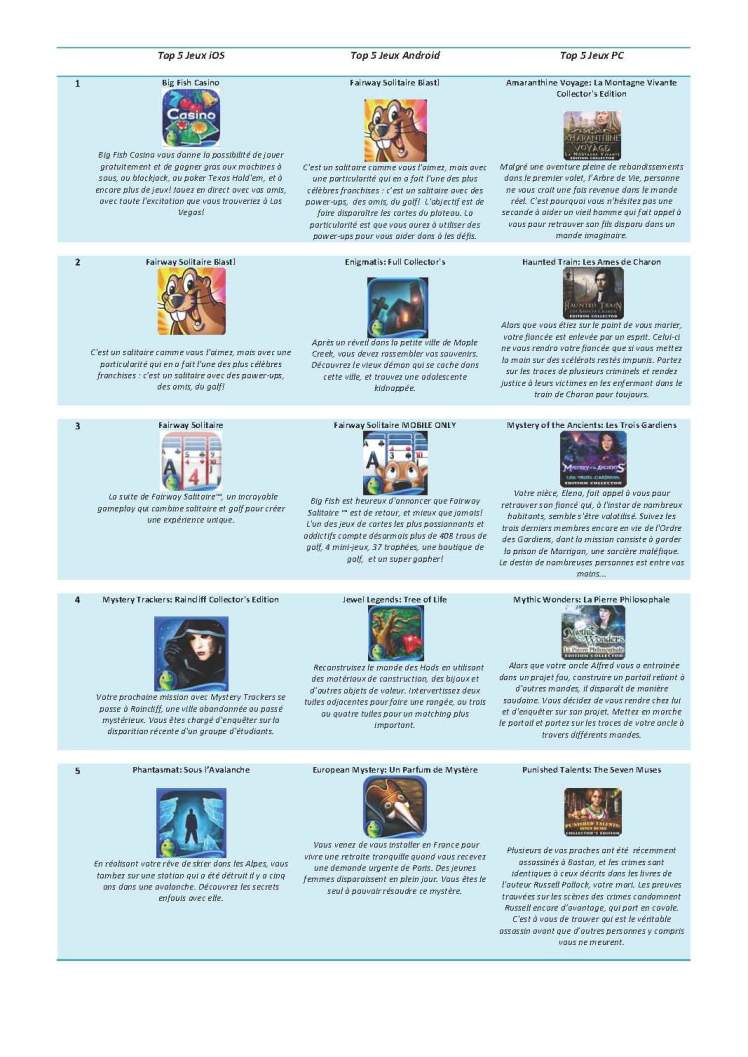 France - April   Top 5